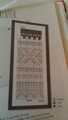 Quelle: Marius strikkebok